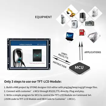 3,5-10,4-инчов смарт TFT LCD дисплей с сензорен екран и безплатен софтуер + процесор Cortex A8 за Raspberry Pi